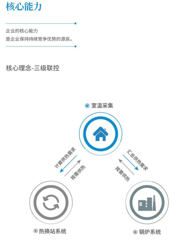 焦点.png